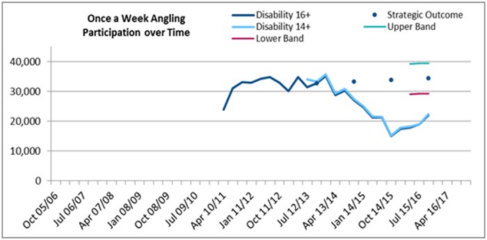 graph 2